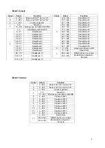 Preview for 5 page of Nicols MINI CURVE RGBW User Manual