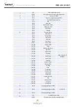 Preview for 7 page of Nicols PAR LED 1210 Z User Manual