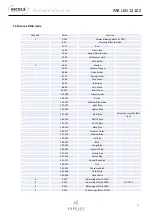 Preview for 15 page of Nicols PAR LED 1210 Z User Manual