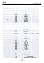 Preview for 16 page of Nicols PAR LED 1210 Z User Manual