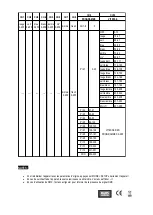 Предварительный просмотр 5 страницы Nicols PAR LED 96 X User Manual