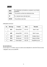 Preview for 4 page of Nicols UV PANEL 363 II User Manual