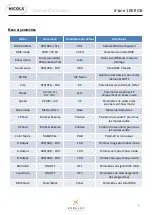 Preview for 7 page of Nicols X-Line 10K RGB User Manual