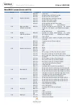 Preview for 10 page of Nicols X-Line 10K RGB User Manual