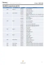 Preview for 11 page of Nicols X-Line 10K RGB User Manual