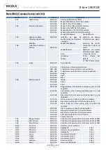 Preview for 12 page of Nicols X-Line 10K RGB User Manual