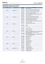 Preview for 13 page of Nicols X-Line 10K RGB User Manual