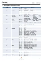 Preview for 24 page of Nicols X-Line 10K RGB User Manual