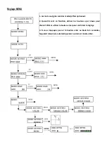 Предварительный просмотр 9 страницы Nicols X-RAY 5 NEO User Manual