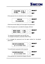 Предварительный просмотр 15 страницы NiCom RSL900 Operator'S And Service Manual