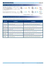 Предварительный просмотр 36 страницы Nicotra Gebhardt 6RA0005ZZ0000000 Operating Manual