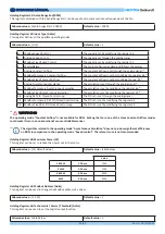 Предварительный просмотр 45 страницы Nicotra Gebhardt 6RA0005ZZ0000000 Operating Manual