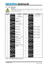 Предварительный просмотр 27 страницы Nicotra Gebhardt EKE 10-0070-5E-IM Operating Manual