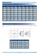 Preview for 13 page of Nicotra Gebhardt PFP Operating Manual