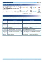 Preview for 30 page of Nicotra Gebhardt PFP Operating Manual