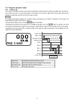 Предварительный просмотр 23 страницы Nidec-Shimpo FGS-220VC Operation Manual