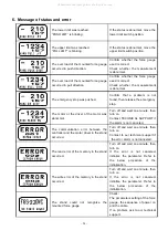 Предварительный просмотр 30 страницы Nidec-Shimpo FGS-220VC Operation Manual