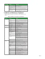 Предварительный просмотр 43 страницы Nidec 4P10 Instruction Manual