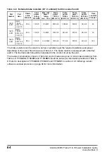 Preview for 64 page of Nidec 5200250 Power Installation Manual