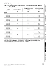 Preview for 99 page of Nidec 5200250 Power Installation Manual