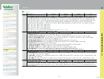 Preview for 32 page of Nidec AD07-E-1-1-023-1-0002 Installation & Operating Instructions Manual