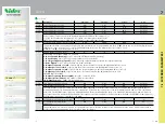 Preview for 34 page of Nidec AD07-E-1-1-023-1-0002 Installation & Operating Instructions Manual