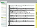 Preview for 37 page of Nidec AD07-E-1-1-023-1-0002 Installation & Operating Instructions Manual