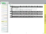 Preview for 38 page of Nidec AD07-E-1-1-023-1-0002 Installation & Operating Instructions Manual