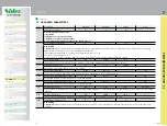 Preview for 39 page of Nidec AD07-E-1-1-023-1-0002 Installation & Operating Instructions Manual