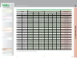 Preview for 126 page of Nidec AD1A008FBBNH User And Maintenance Manual