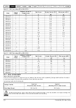 Preview for 10 page of Nidec COMMANDER S100 User Manual