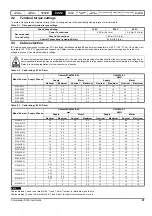 Предварительный просмотр 21 страницы Nidec COMMANDER S100 User Manual