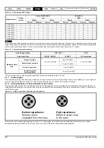 Предварительный просмотр 22 страницы Nidec COMMANDER S100 User Manual