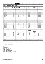 Preview for 25 page of Nidec COMMANDER S100 User Manual