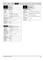 Preview for 35 page of Nidec COMMANDER S100 User Manual