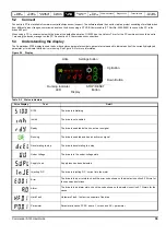 Preview for 39 page of Nidec COMMANDER S100 User Manual