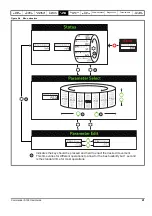 Предварительный просмотр 41 страницы Nidec COMMANDER S100 User Manual