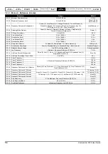 Preview for 56 page of Nidec COMMANDER S100 User Manual