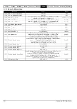 Preview for 58 page of Nidec COMMANDER S100 User Manual