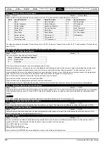 Preview for 82 page of Nidec COMMANDER S100 User Manual