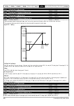 Preview for 96 page of Nidec COMMANDER S100 User Manual