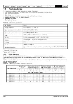 Preview for 108 page of Nidec COMMANDER S100 User Manual