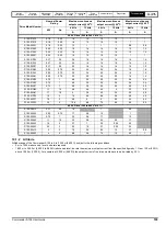 Предварительный просмотр 109 страницы Nidec COMMANDER S100 User Manual