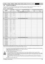 Предварительный просмотр 111 страницы Nidec COMMANDER S100 User Manual