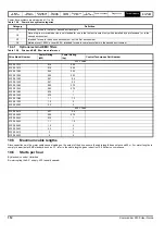 Предварительный просмотр 112 страницы Nidec COMMANDER S100 User Manual