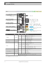 Preview for 71 page of Nidec Control Techniques Digitax-SF DA21223 Instruction Manual