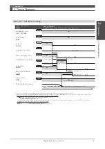 Предварительный просмотр 80 страницы Nidec Control Techniques Digitax-SF DA21223 Instruction Manual