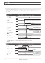 Предварительный просмотр 85 страницы Nidec Control Techniques Digitax-SF DA21223 Instruction Manual