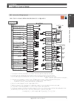 Предварительный просмотр 92 страницы Nidec Control Techniques Digitax-SF DA21223 Instruction Manual