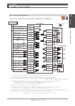 Preview for 98 page of Nidec Control Techniques Digitax-SF DA21223 Instruction Manual
